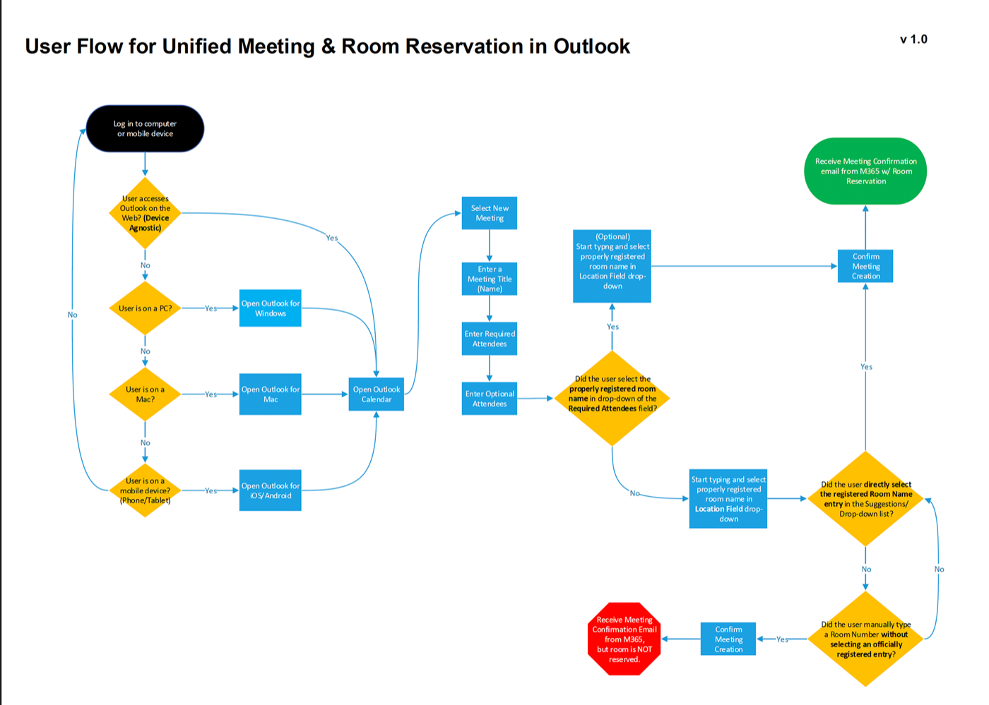 Technical Documentation